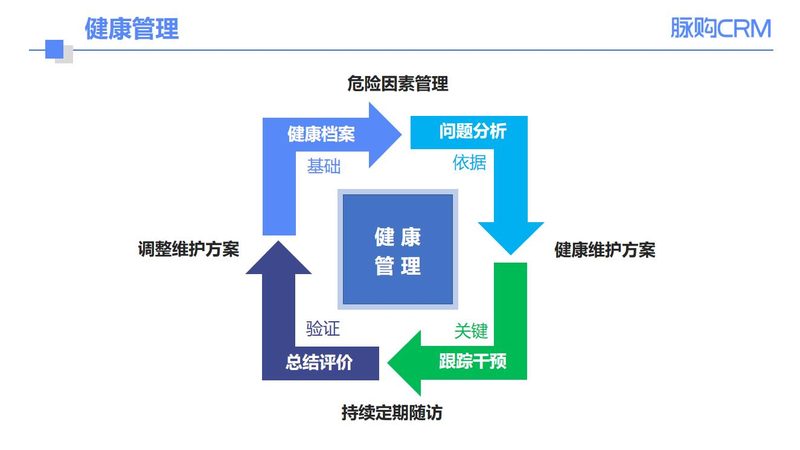 肺癌筛查：胸部X光与低剂量螺旋CT的优劣对比**