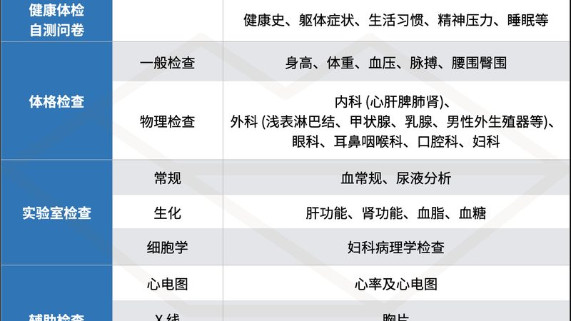 广州体检报告不是先看结论